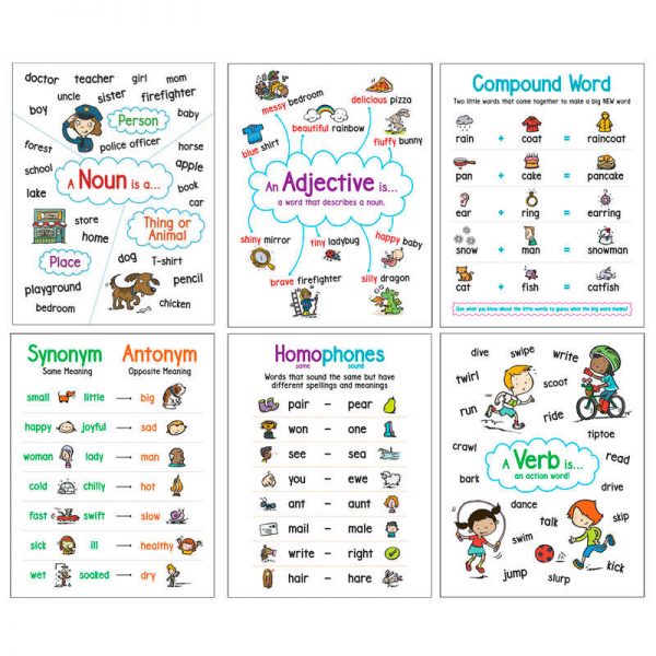 Scholastic Language Arts Anchor Charts, Set of 6