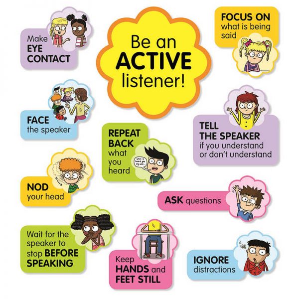 Scholastic Active Listening Bulletin Board Set