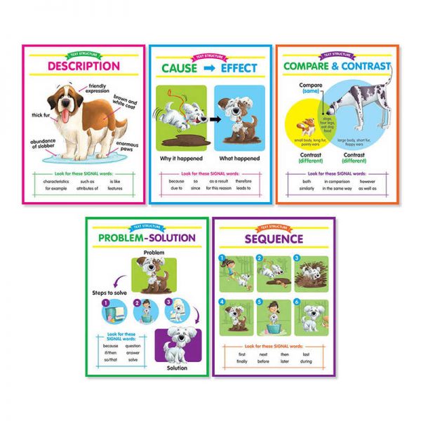 Scholastic Anchor Chart Set: Text Structures Bulletin Board Set