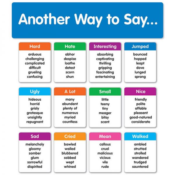 Scholastic Another Way to Say... Mini Bulletin Board Set