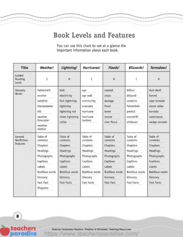 Science Vocabulary Readers Set Wild Weather by Scholastic SC0545015987