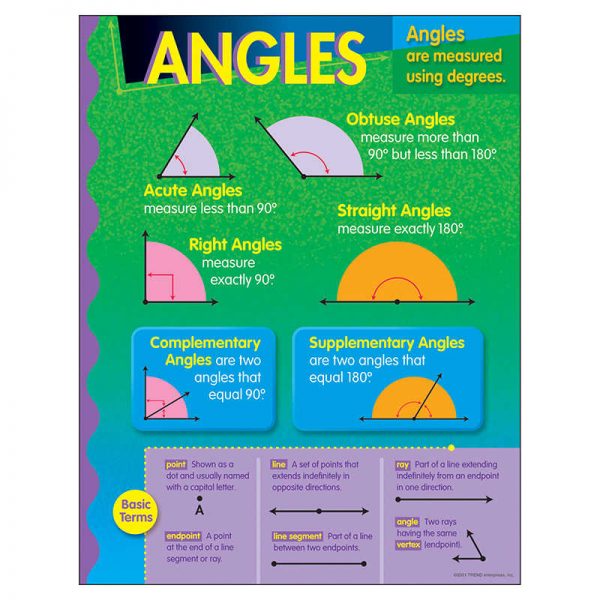 TREND Angles Learning Chart, 17" x 22"