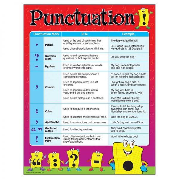 TREND Punctuation Learning Chart, 17" x 22"