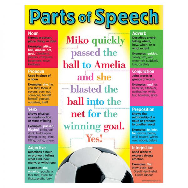 TREND Parts of Speech Learning Chart, 17" x 22"