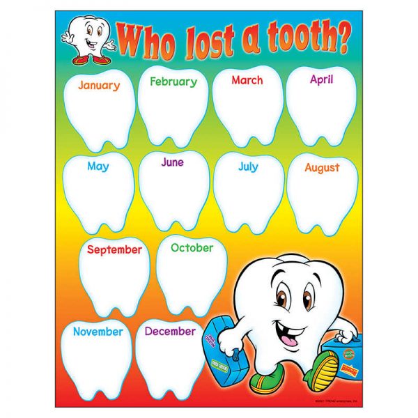 TREND Who Lost a Tooth? Learning Chart, 17" x 22"