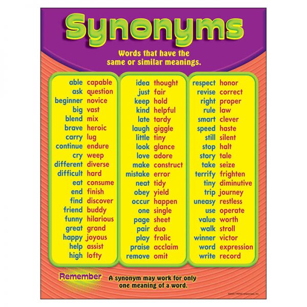 TREND Synonyms Learning Chart, 17" x 22"