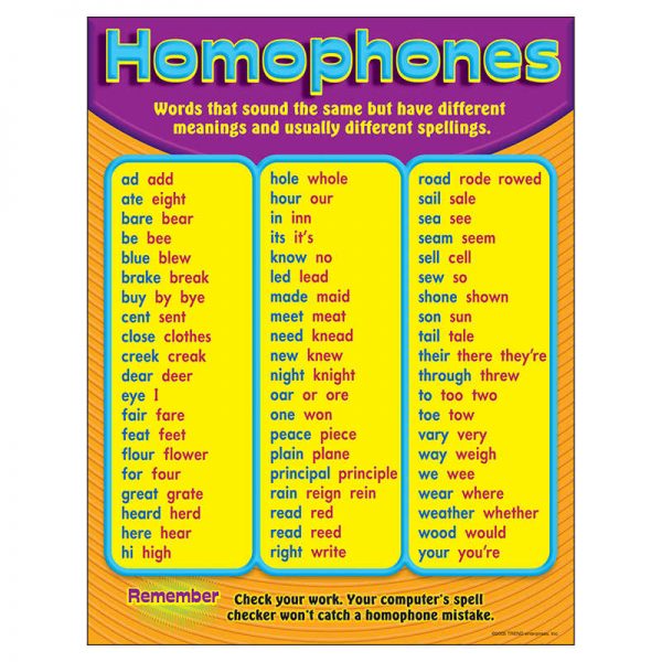 TREND Homophones Learning Chart, 17" x 22"