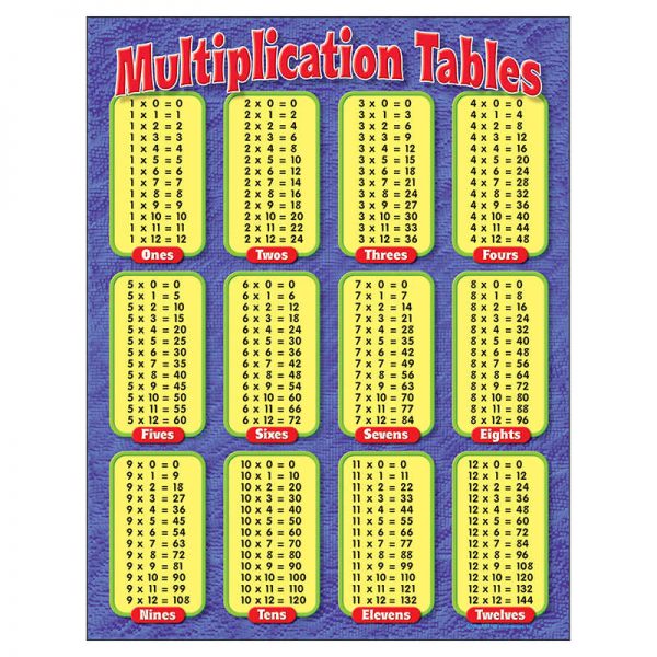 TREND Multiplication Tables Learning Chart, 17" x 22"