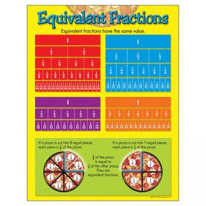TREND Equivalent Fractions Learning Chart, 17" x 22"