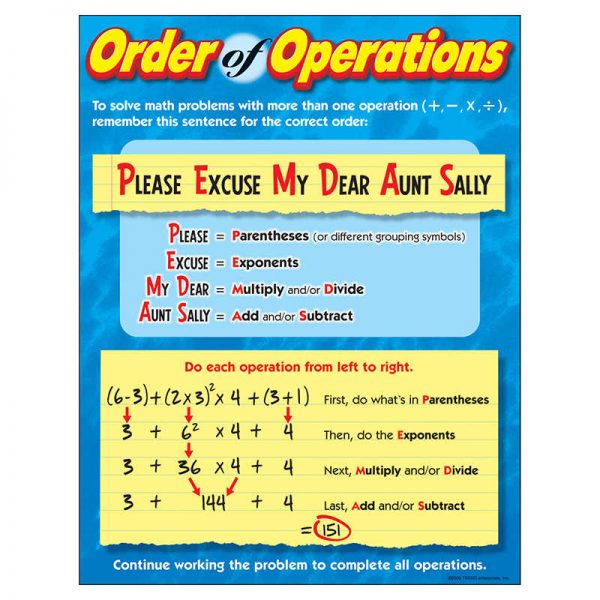 TREND Order of Operations Learning Chart, 17" x 22"