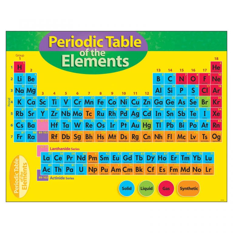 TeachersParadise - TREND Periodic Table of the Elements Learning Chart ...