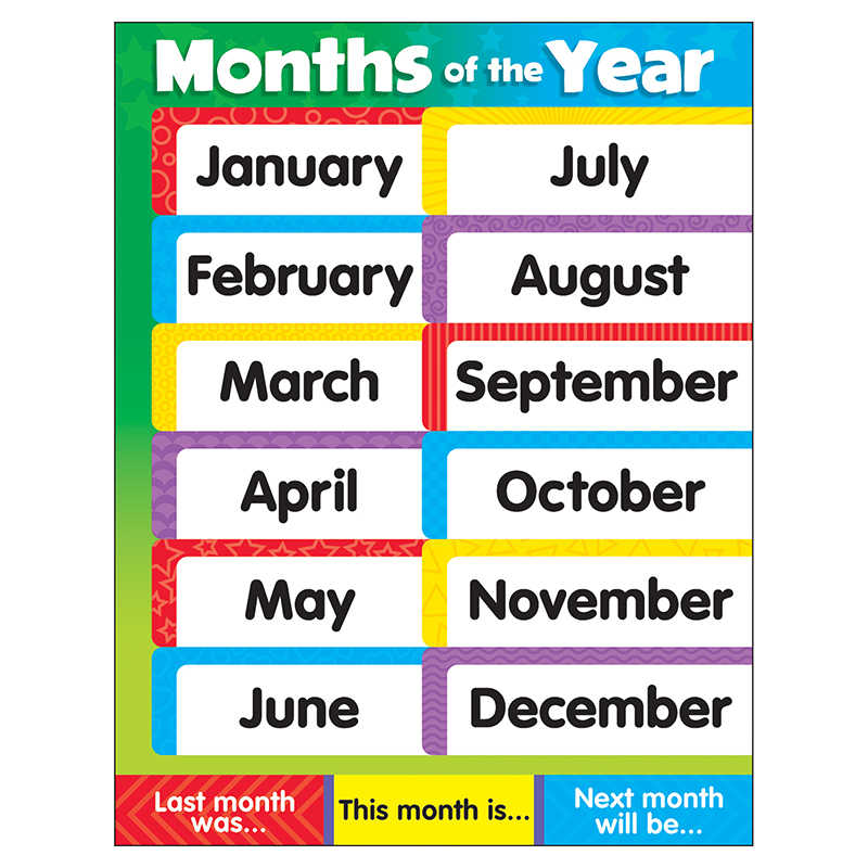 TREND Months of the Year Stars Learning Chart, 17" x 22"