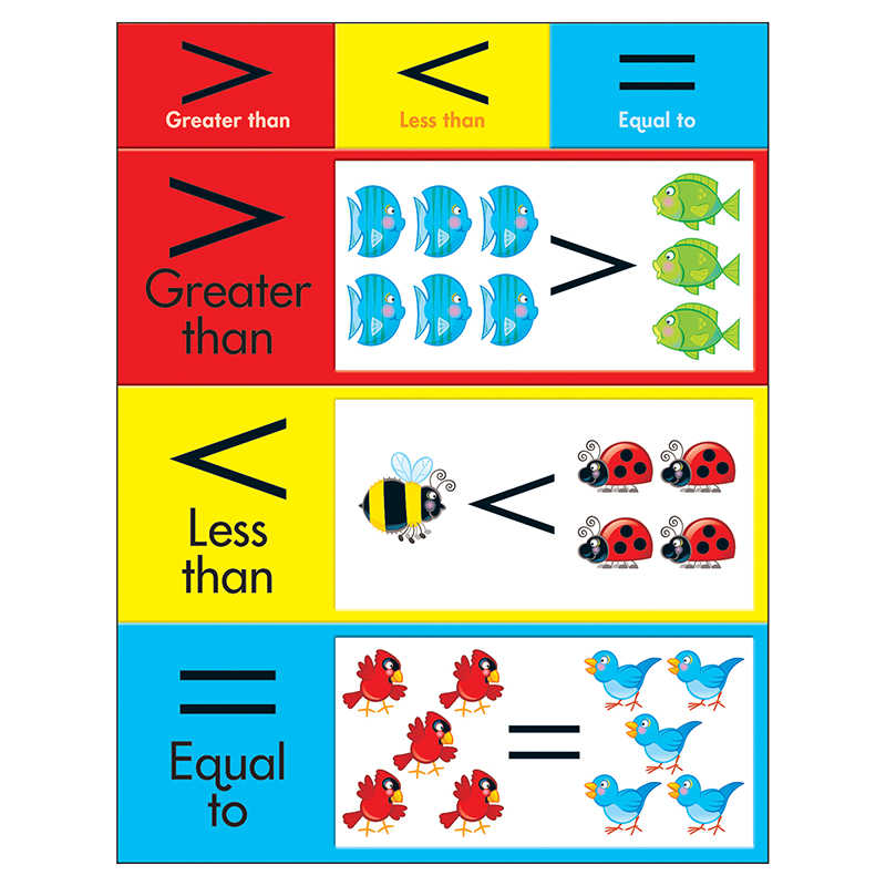 myg robot naturlig TREND Greater Than, Less Than, Equal To Learning Chart, 17" x 22" - T-38212  - TeachersParadise