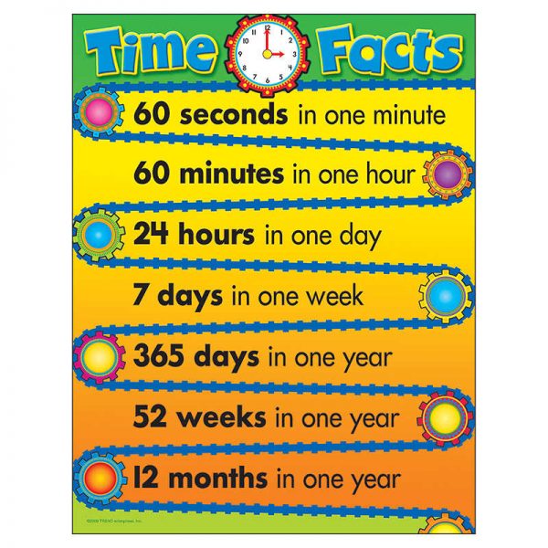 TREND Time Facts Learning Chart, 17" x 22"