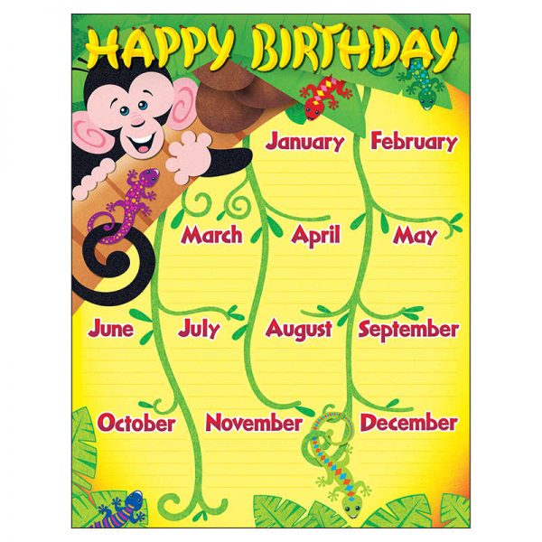 TREND Monkey and Geckos Birthday Learning Chart, 17" x 22"