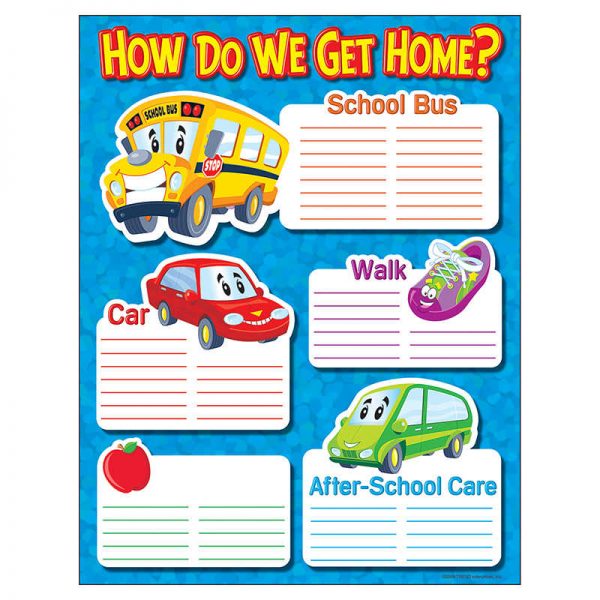 TREND How Do We Get Home? Learning Chart, 17" x 22"
