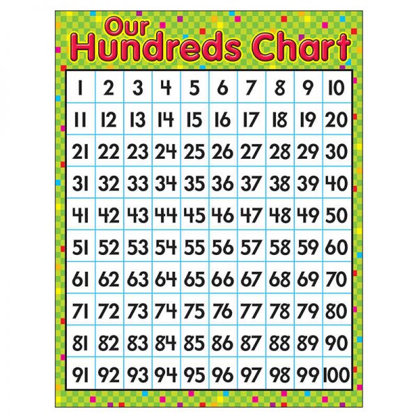 TREND Our Hundreds Chart Learning Chart, 17" x 22"