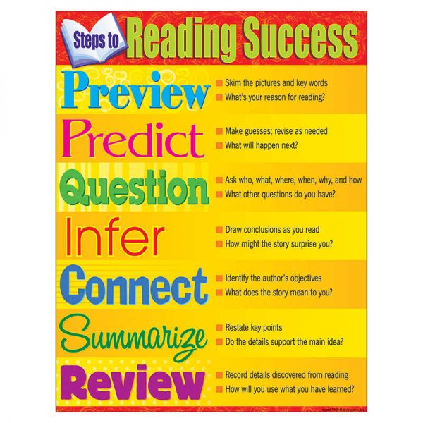 TREND Steps to Reading Success Learning Chart, 17" x 22"