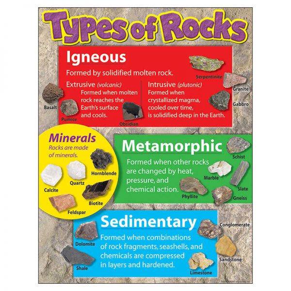 TREND Types of Rocks Learning Chart, 17" x 22"