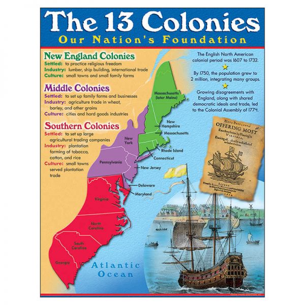 TREND 13 Colonies Learning Chart, 17" x 22"