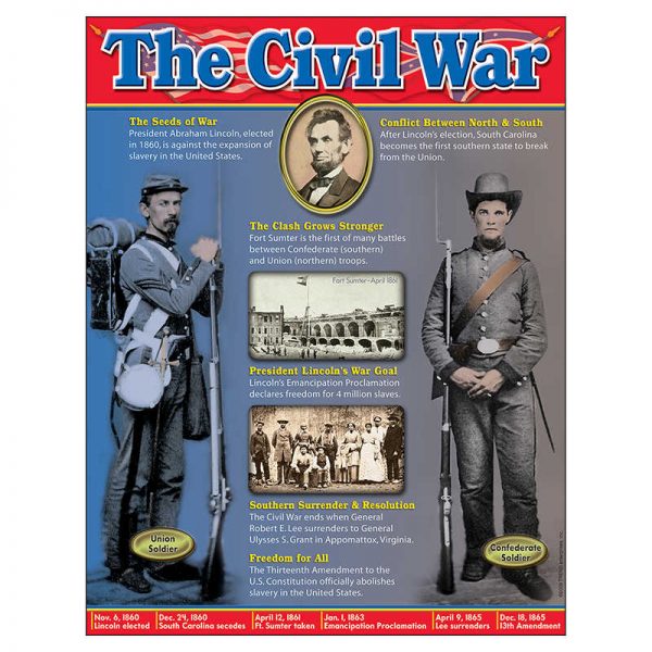 TREND Civil War Learning Chart, 17" x 22"