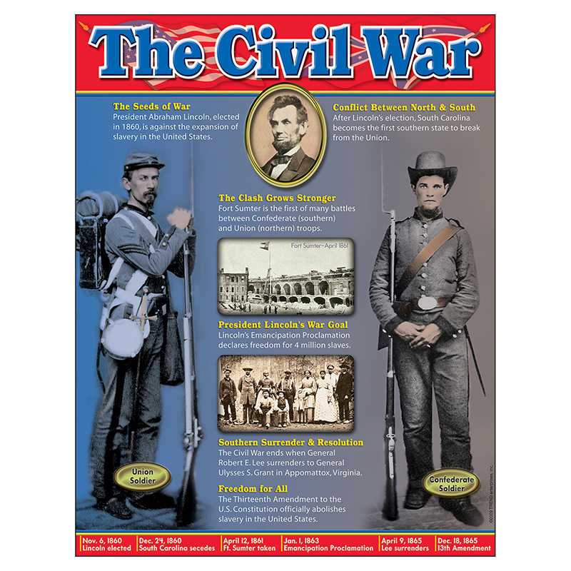 TREND Civil War Learning Chart, 17" x 22"