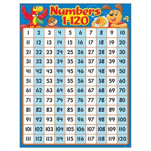 TREND Numbers 1-120 Playtime Pals™ Learning Chart
