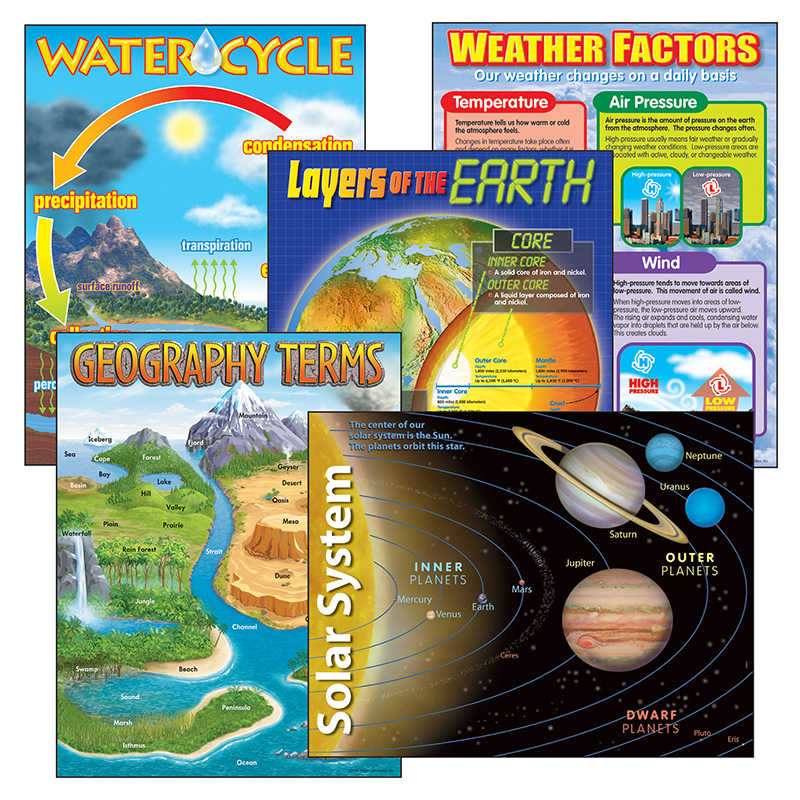 TREND Earth Science Learning Charts Combo Pack, Set of 5