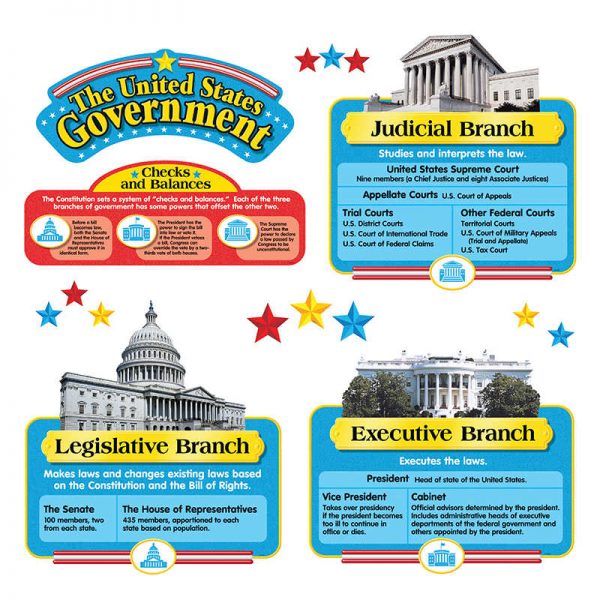 TREND United States Government Bulletin Board Set