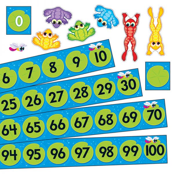 TREND Frog Pond Number Line 0-100 Bulletin Board Set