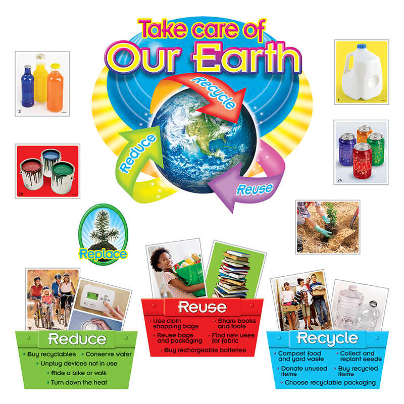 The 3 R's - Reduce, Reuse, and Recycle - Earth How