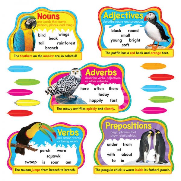 TREND Parts of Speech Bulletin Board Set