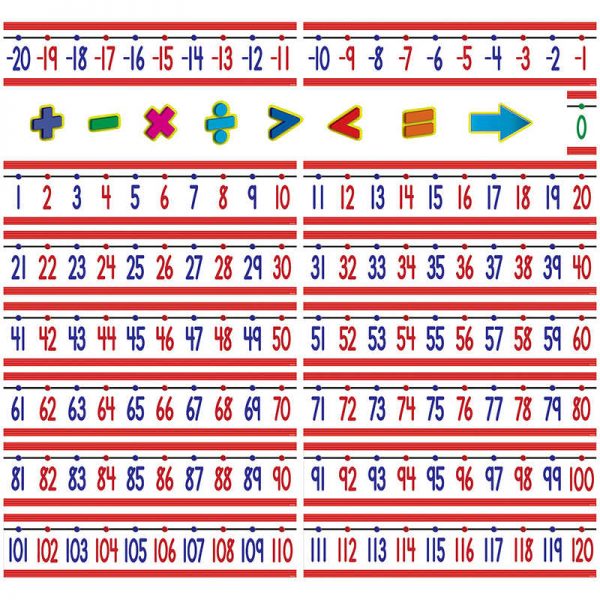 Teacher Created Resources Number Line (-20 to +120) Bulletin Board Display Set