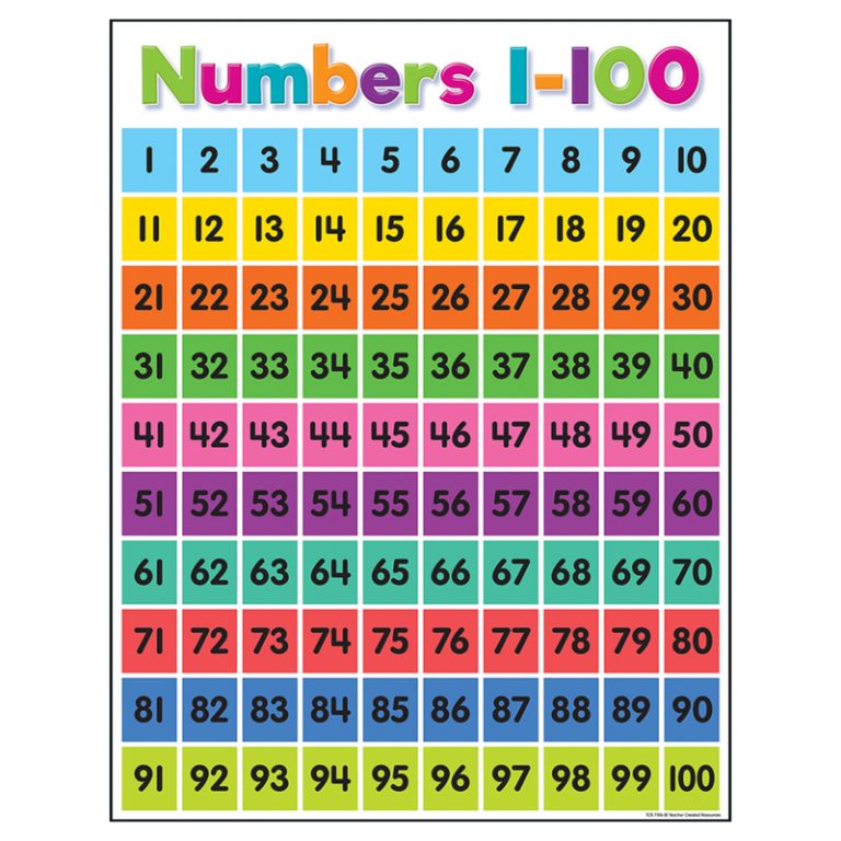 Teacher Created Resources Colorful Numbers 1-100 Chart, 17" x 22"