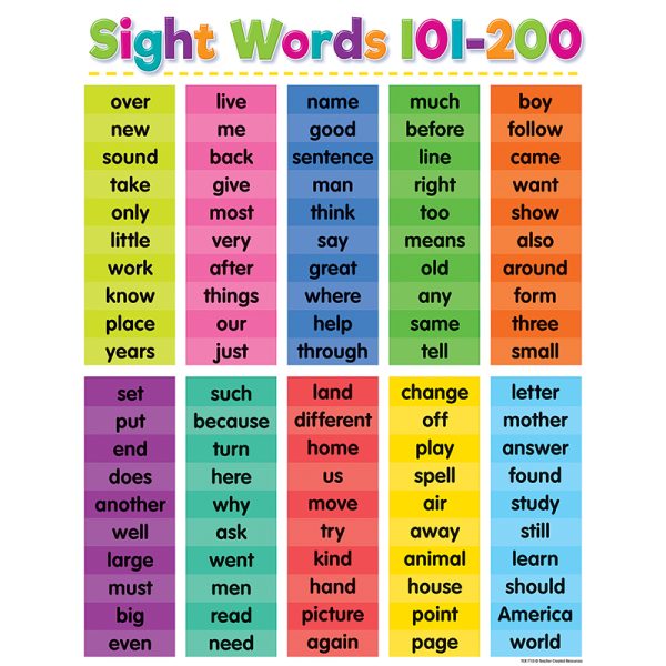 Teacher Created Resources Colorful Sight Words 101-200 Chart