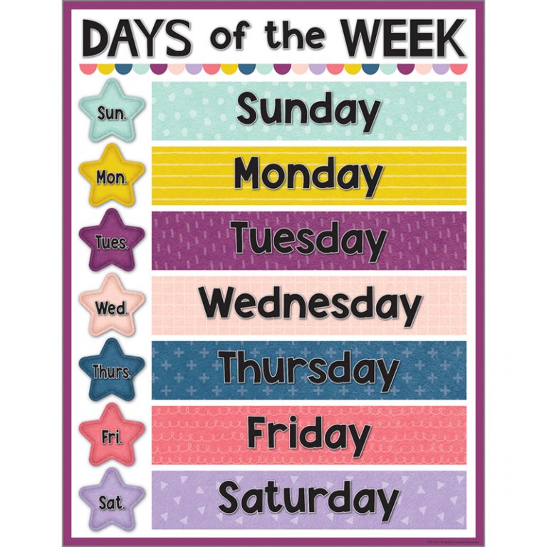 Teacher Created Resources Oh Happy Day Days of the Week Chart, 17" x 22"