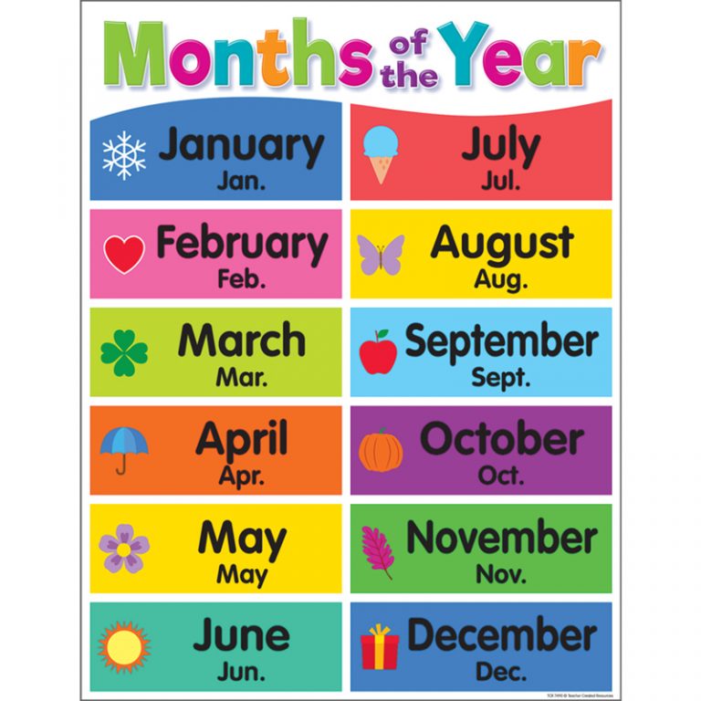 Teacher Created Resources Colorful Months of the Year Chart, 17" x 22"