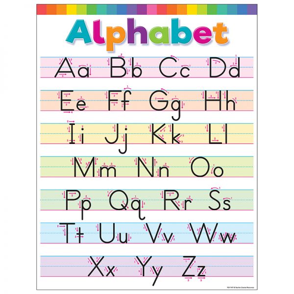 Teacher Created Resources Colorful Write the Alphabet Chart