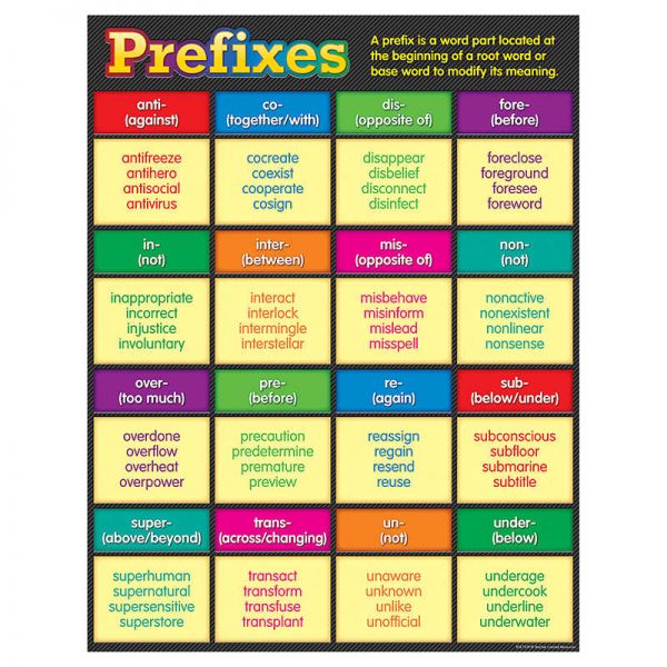 Teacher Created Resources Prefixes Chart