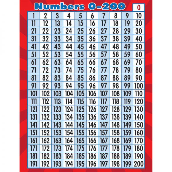 Teacher Created Resources Numbers 0–200 Chart