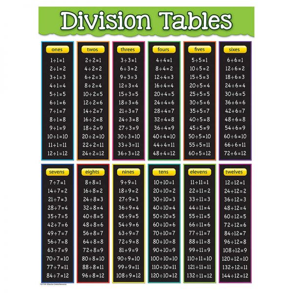 Teacher Created Resources Division Tables Chart