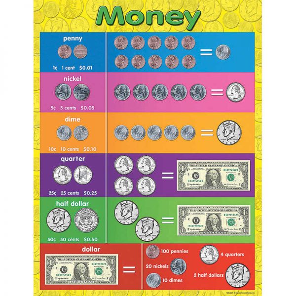 Teacher Created Resources Money Chart