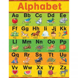 Teacher Created Resources Alphabet Chart from Susan Winget