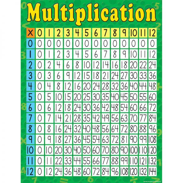 Teacher Created Resources Multiplication Chart