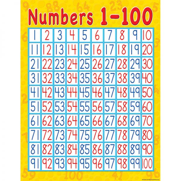 Teacher Created Resources Numbers 1–100 Chart