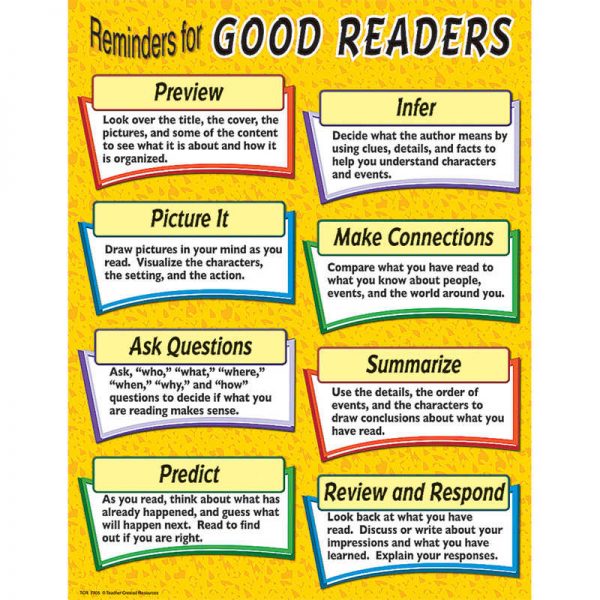 Teacher Created Resources Reminders for Good Readers Chart