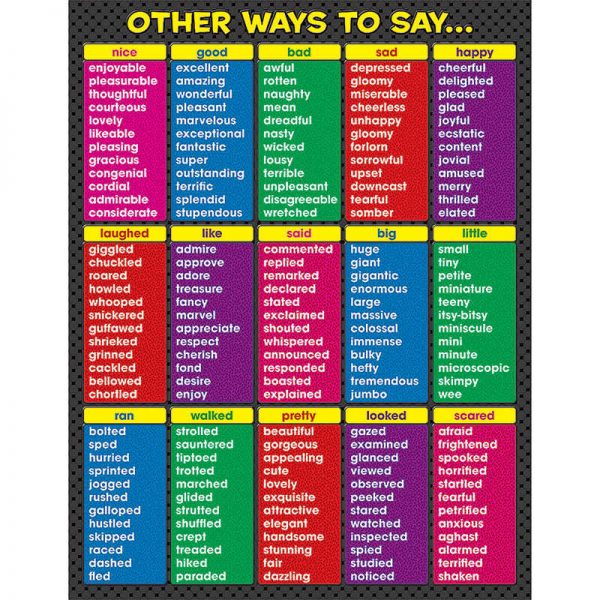 Teacher Created Resources Other Ways to Say Chart