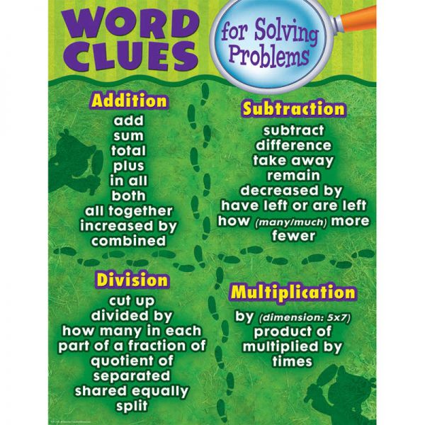 Teacher Created Resources Word Clues For Solving Problems