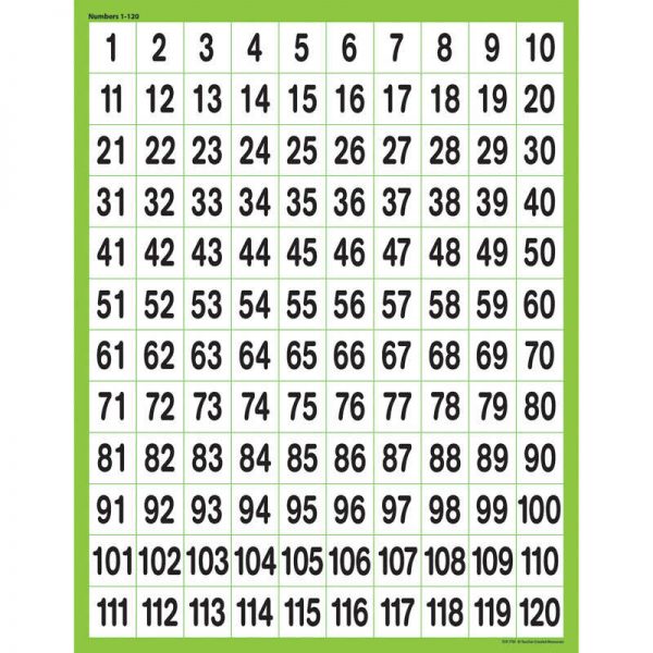 Teacher Created Resources Numbers 1-120 Chart