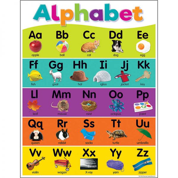 Teacher Created Resources Colorful Alphabet Chart